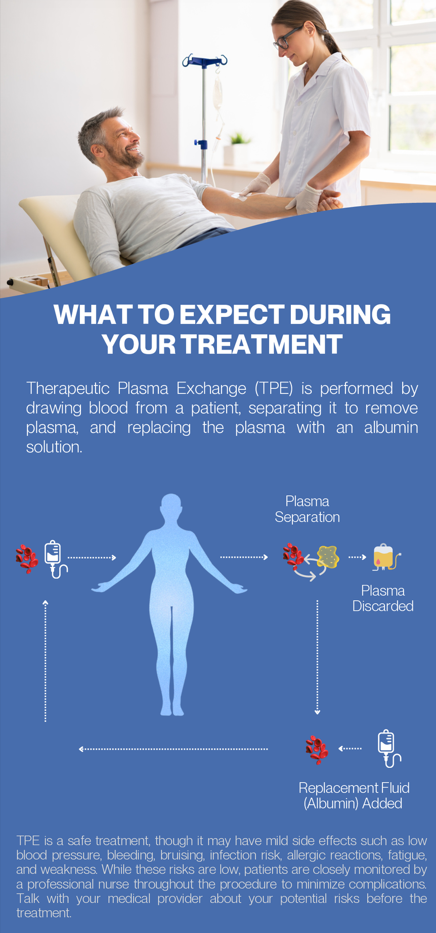 TPE infographic